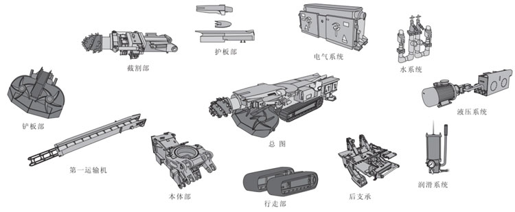 掘進(jìn)機結(jié)構(gòu)圖