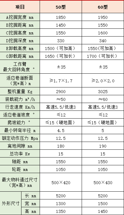 小型扒渣機(jī)尺寸